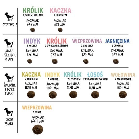 karma-sucha-wolowina-z-marchewka-m-9kg-b1053952335f4c38a6ff5654394d0ae8-75d5e5a3.jpg
