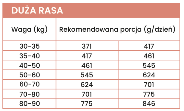 wolowina-dawkowanie-2.png
