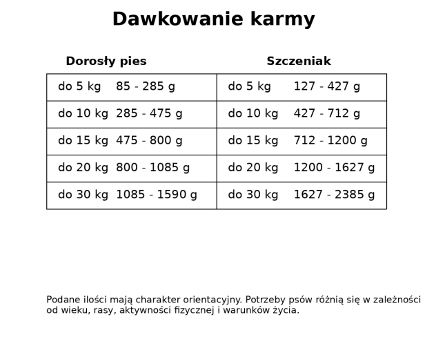 tabela_dawkowania_v3.webp